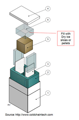Packaging 1 shipping_container_packout